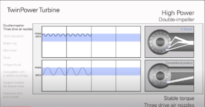 How High-Speed Dental Handpieces Work?