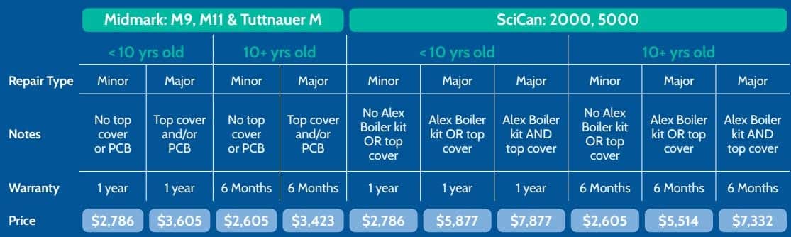 autoclave repair pricing